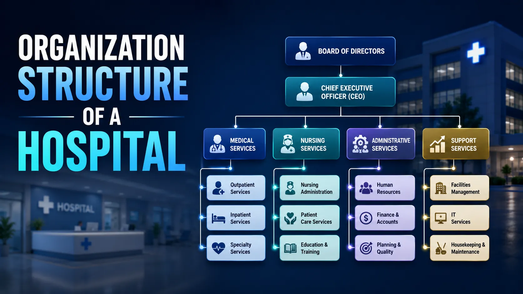 Organization Structure of a Hospital